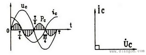交流电路中电容电压与电流的关系