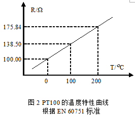 西门子S120变频器驱动系统中如何配置电机温度信号？