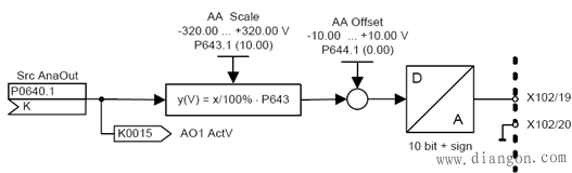 CUVC模拟量输入输出通道的标定