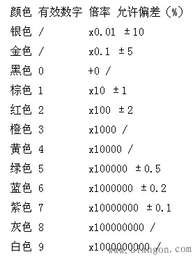 电阻的常用识别方法