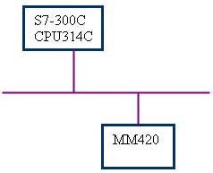 西门子S7-300C PLC与MM420变频器 PROFIBUS-DP 通讯