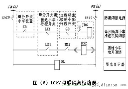 10kV开关柜防误闭锁回路分析与对策