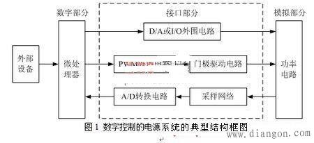 数字电源技术详解及应用简述