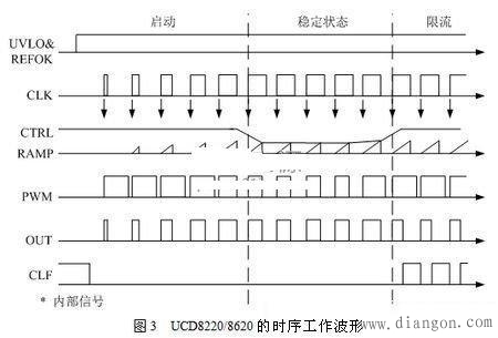 数字电源技术详解及应用简述