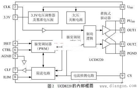 数字电源技术详解及应用简述