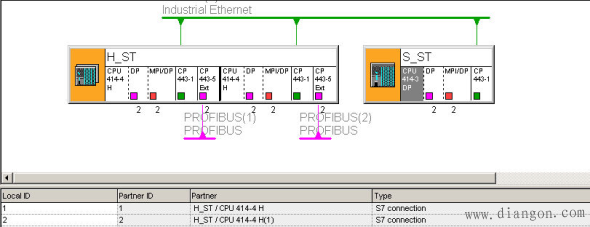 在PCS7中如何实现冗余CPU与单CPU之间的以太网通讯？