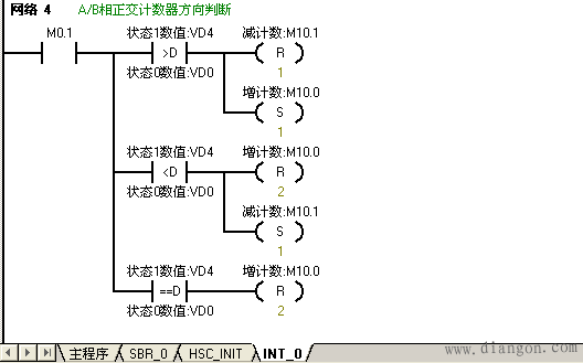 如何在S7-200 PLC中判断A/B相正交计数器的方向