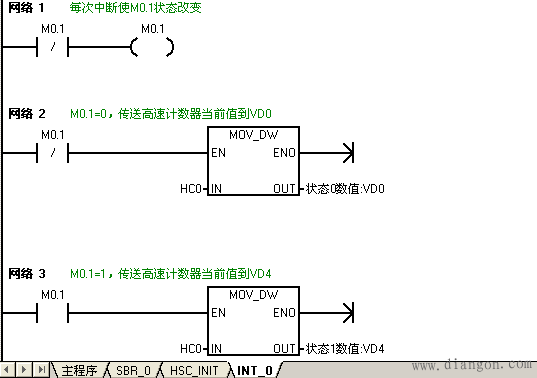 如何在S7-200 PLC中判断A/B相正交计数器的方向