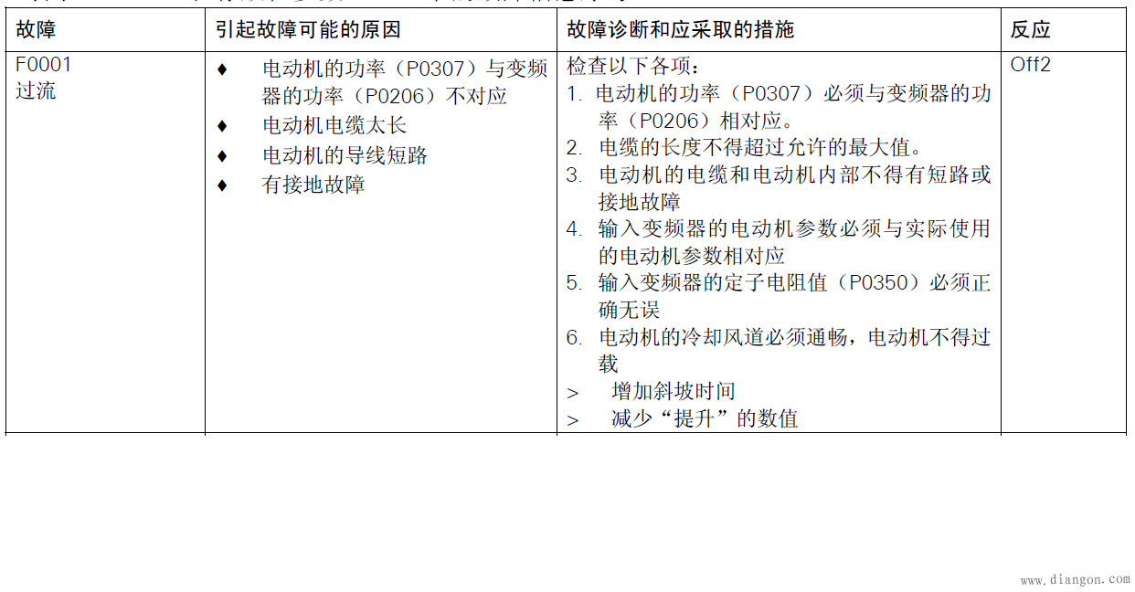 西门子MM430变频器总是报警“F001”