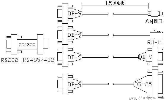 PLC编程电缆制作