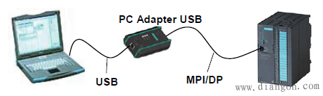 如何通过PC Adapter 调试西门子MM4和G120变频器？