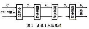 几种数控直流稳压电源设计方案比较