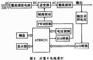 几种数控直流稳压电源设计方案比较