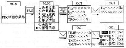 查询跳闸时数据