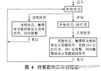 用触摸屏和PLC实现四人抢答器控制设计