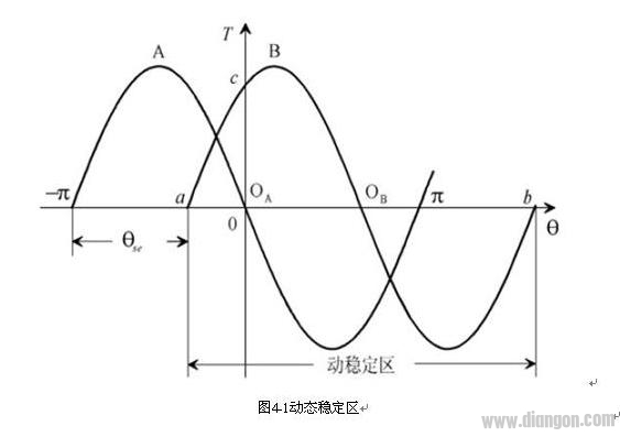 步进电机的单步运行状态特性