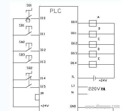 PLC控制步进电机的正反转、速度