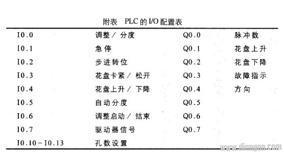 PLC控制步进电机的分度算法设计