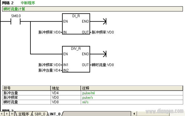 如何用plc高速输入脉冲测定瞬时流量