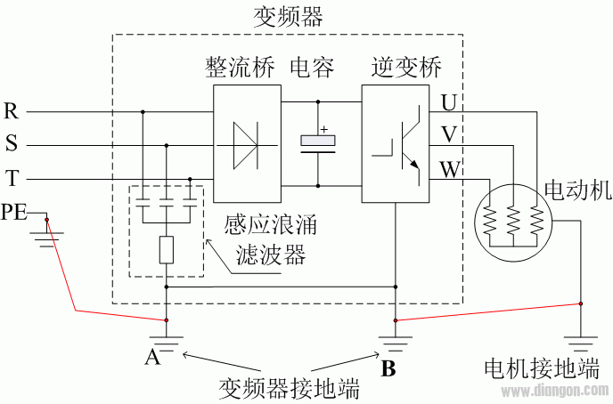 西门子变频器漏电的问题？