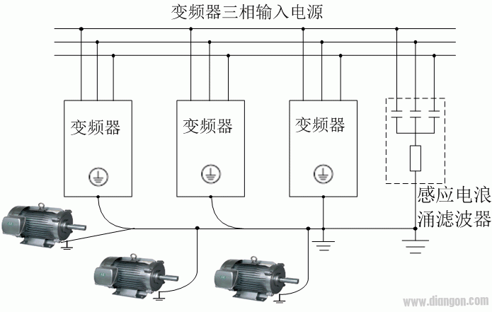 西门子变频器漏电的问题？