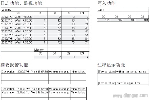 用电脑最简单的方法读取三菱PLC数据