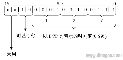 如何在WinCC项目中监控S7 300/400 PLC中的定时器及计数器