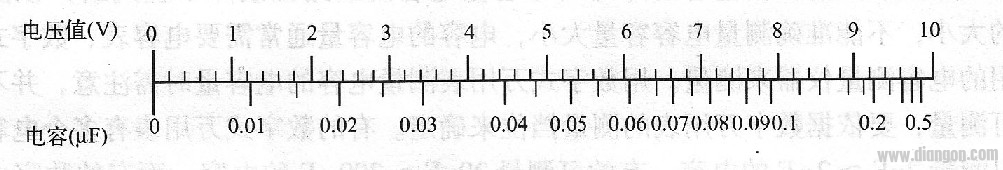 机械式和数字万用表怎么测电容