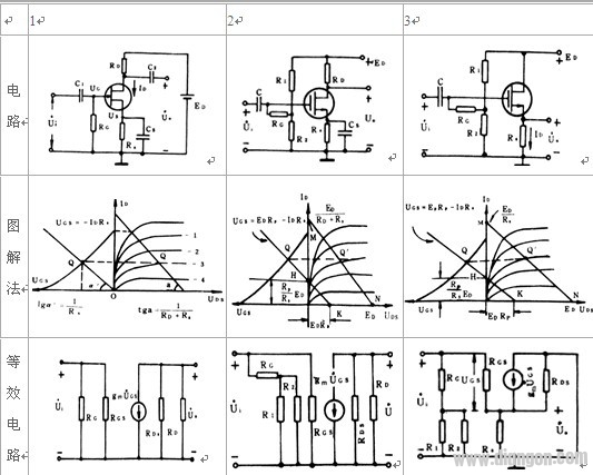 场效应管放大电路原理