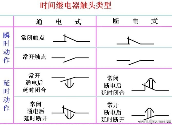 星三角启动原理图_星三角启动接线图-电动机星三角启动电路图集