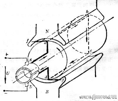 直流电动机的工作原理