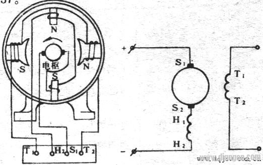 直流电动机的工作原理