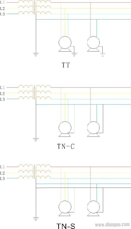 三相四线制(TN-C)与三相五线制(TN-S)系统的比较