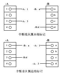 导线的识别标记及其标注方法