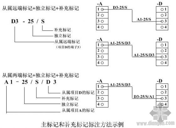 导线的识别标记及其标注方法