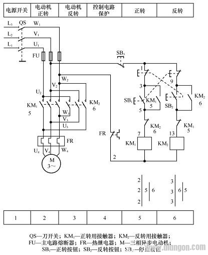 识读电动机电气控制图方法