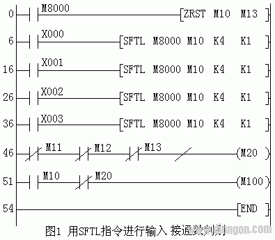 三菱PLC四选一程序的编制方法