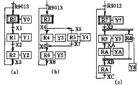 PLC梯形图程序的顺序控制设计方法