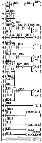 PLC梯形图程序的顺序控制设计方法