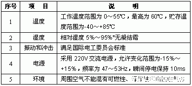 PLC可编程逻辑器件的合理选择方法