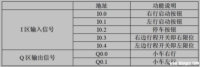 西门子PLC控制电机正反转编程实例