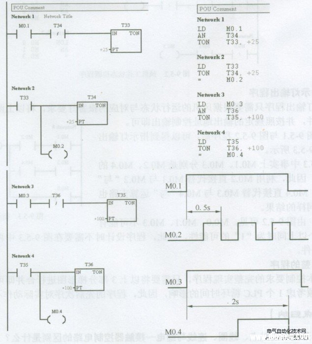 西门子PLC梯形图程序设计实例
