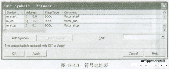 西门子PLC编程之符号的基本概念