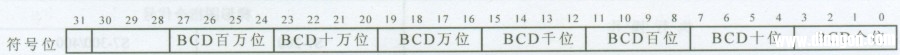 西门子S7-300/400 PLC转换指令编程