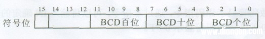 西门子S7-300/400 PLC转换指令编程