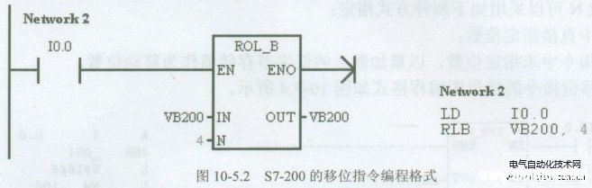 西门子S7-200 PLC左移、右移指令编程