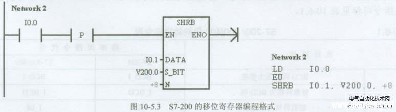 西门子S7-200 PLC左移、右移指令编程