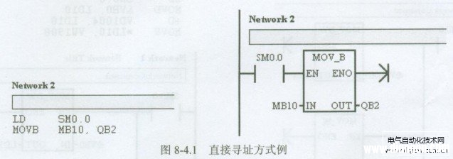 西门子S7-200PLC的寻址方式