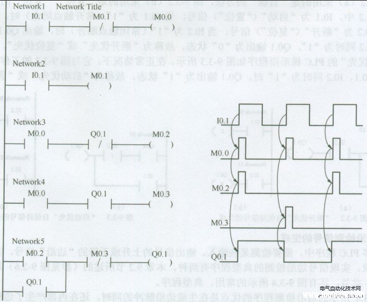 西门子PLC的典型逻辑梯形图程序