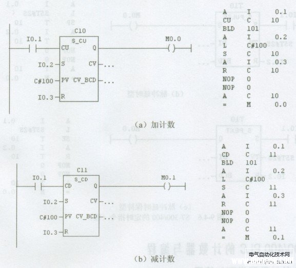 西门子S7-300/400 PLC的计数器类型与使用